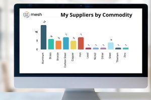 My Supplier by Commodity.jpg