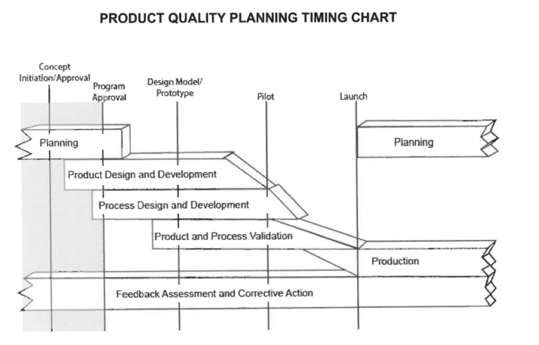Product quality chart.png