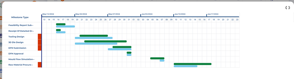 APQP Gantt Chart