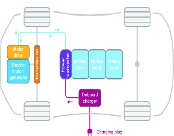 MESH Works - EV Manufacturing Process