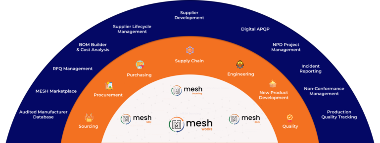 MESH Works Overview